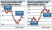 2-vyvoj-dolaru.jpg